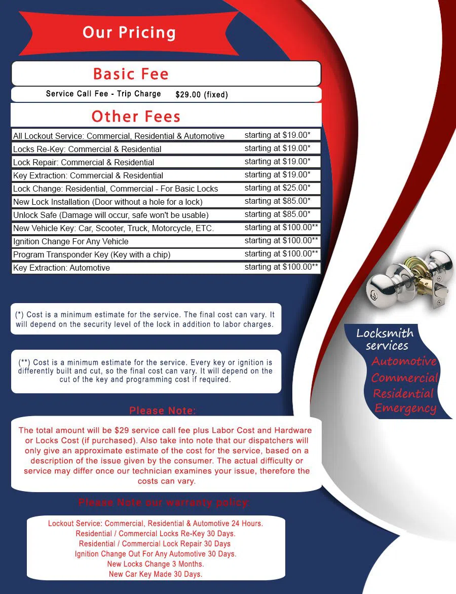 Morrisville NC Locksmith Store Morrisville, NC 919-473-9489